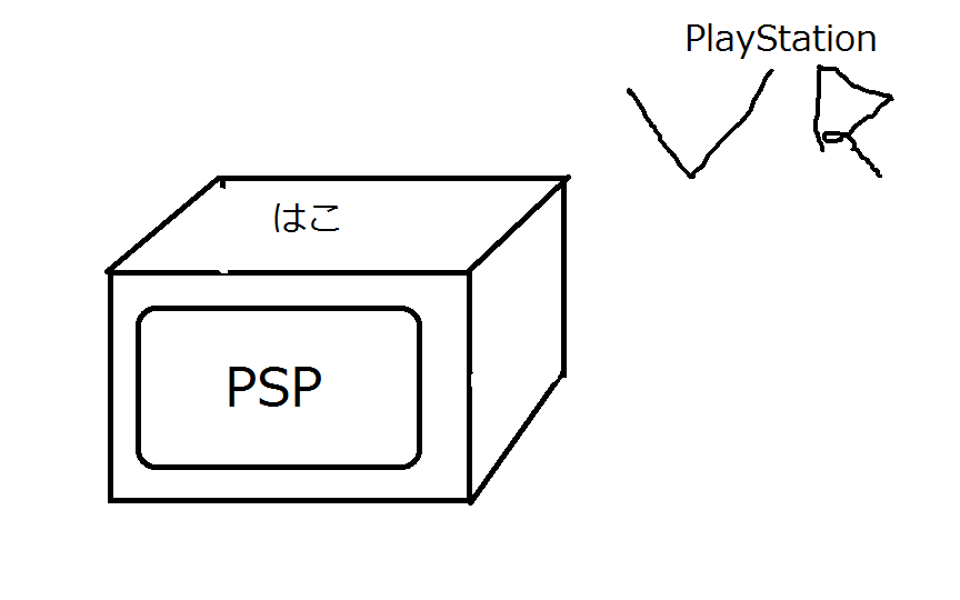 PlayStationVR